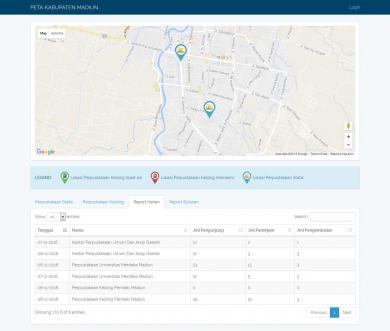 bootstrap business templates